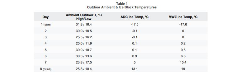 thermal bridging testing results